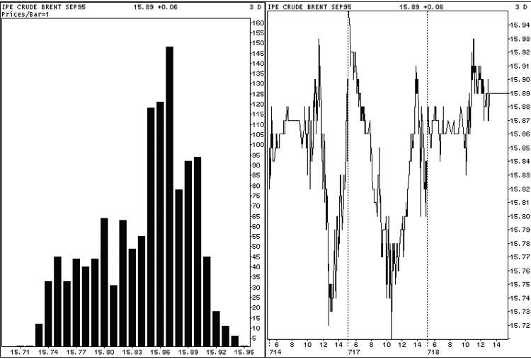 Volume trading—grafik dan aktivitas broker